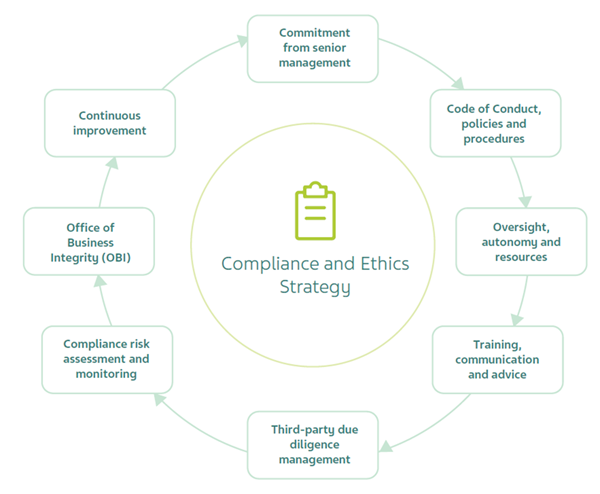 compliance and ethics strategy.png