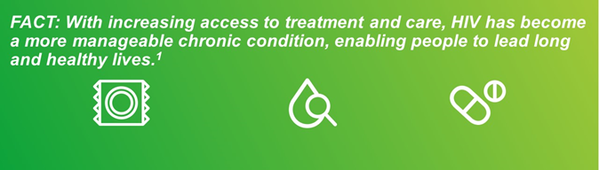 With increasing access to treatment and care, HIV has become a more manageable chronic condition, enabling people to lead long and healthy lives.