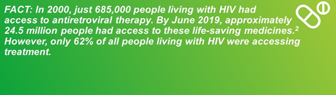 FACT: In 2000, just 685,000 people living with HIV had access to antiretroviral therapy. By june 2019, approximately 24.5 milion people had access to these life-saving medicines.