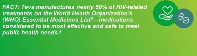 Teva manufactures nearly 50% of HIV-related treatments on the World Health Organization's  (WHO) Essential medicines list-medications considered to be most effective and safe to meet public health needs.