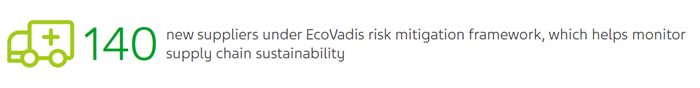 New suppliers under EcoVadis disk mitigation framework, which helps monitor supply chain sustainability